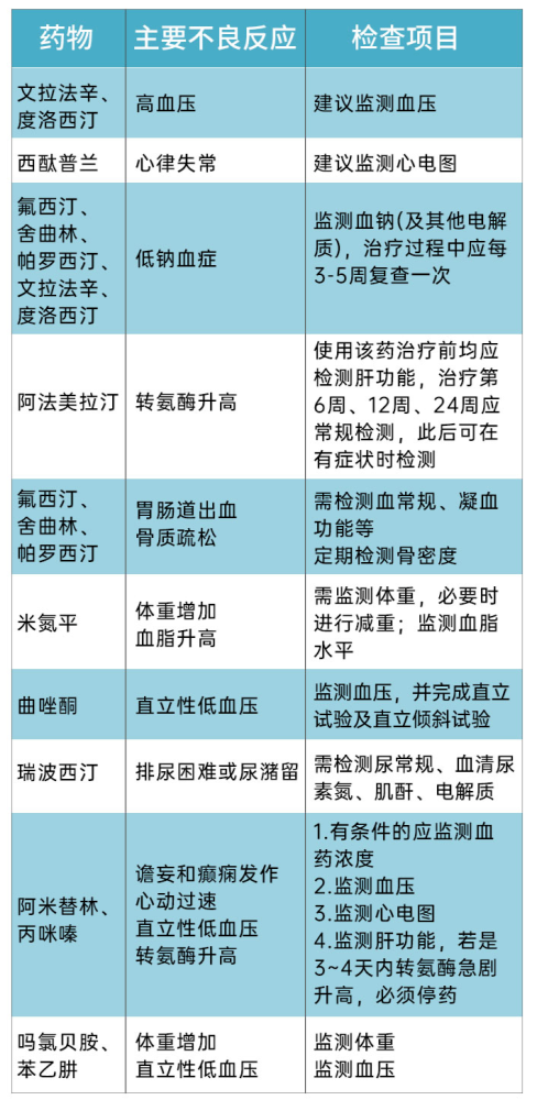抑郁症